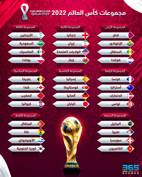 ترتيب المجموعات كأس العالم 2022